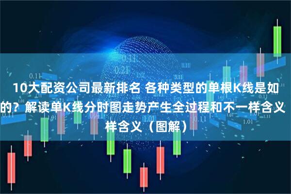 10大配资公司最新排名 各种类型的单根K线是如何产生的？解读单K线分时图走势产生全过程和不一样含义（图解）